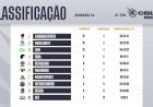 Após derrota no CBLOL Academy, Rensga não tem mais chances de classificação