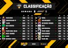 Nitroxx Top10 se classifica para a final da LBFF 5; Team oNe é rebaixada