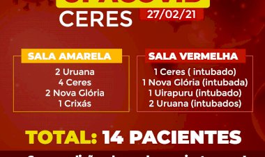 Ceres e cidades do entorno entram em colapso por falta de vagas de UTI em Goiás devido ao alto pico da Covid-19