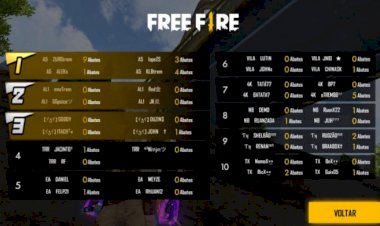 Equipe “Área 51” é a grande campeã do Goianão Série B de Free Fire