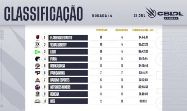 Após derrota no CBLOL Academy, Rensga não tem mais chances de classificação