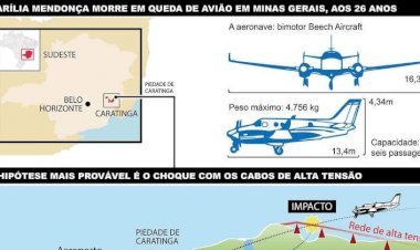 Infográfico explica como aconteceu o acidente que matou Marília Mendoça em Minas Gerais